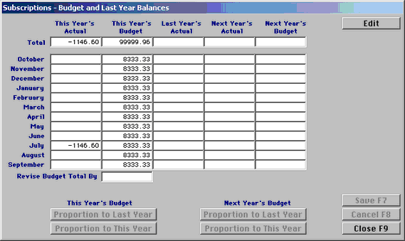 balances & budgets